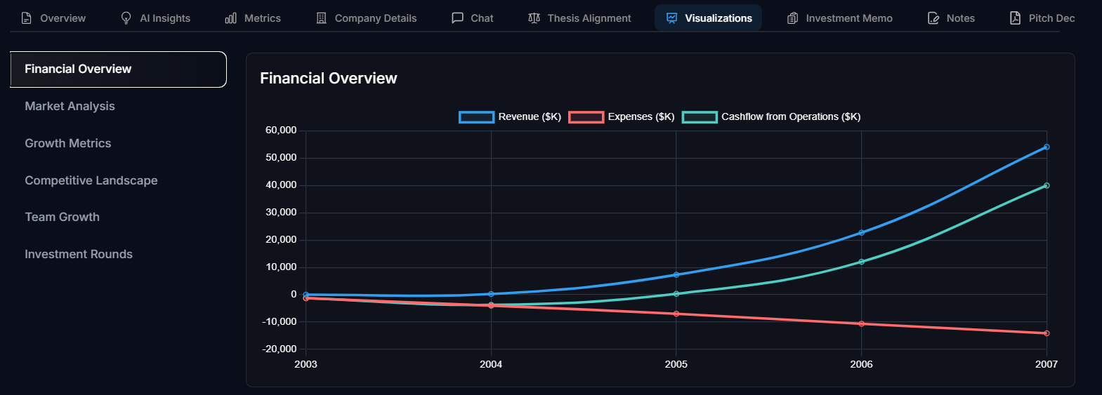 Company Details Feature